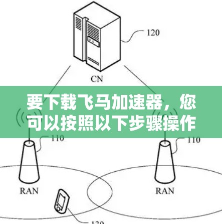 要下载飞马加速器，您可以按照以下步骤操作